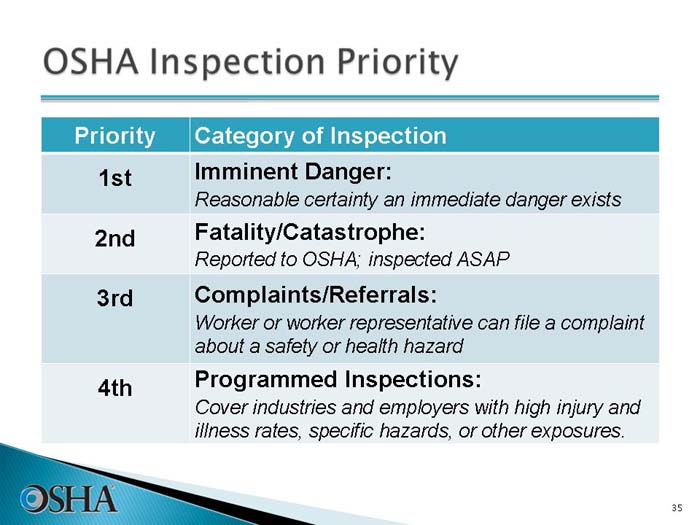 categories of OSHA inspections