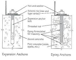 When To Consider Adding Seismic Anchoring To Your Equipment